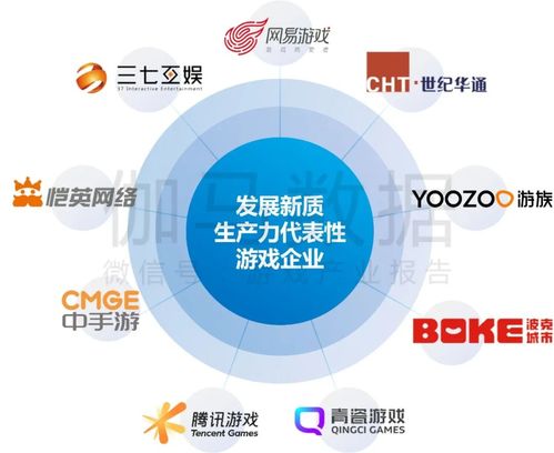 中國游戲產業新質生產力發展報告發布 人工智能應用率達99%，企業管理與技術培訓成關鍵驅動力